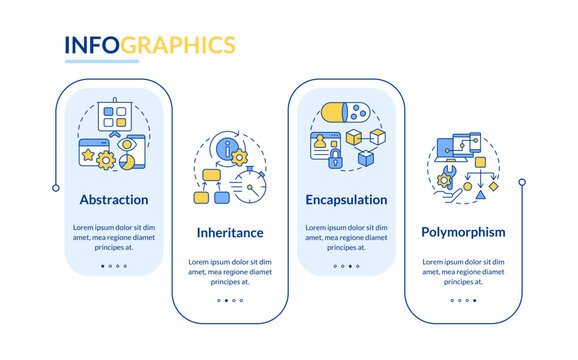 Object oriented programming principles rectangle infographic template. Data visualization with 4 steps. Editable timeline info chart. Workflow layout with line icons. Lato-Bold, Regular fonts used