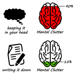 mental clutter