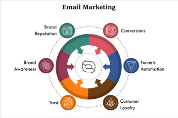 Email Marketing Cycle with Icons in an Infographic template