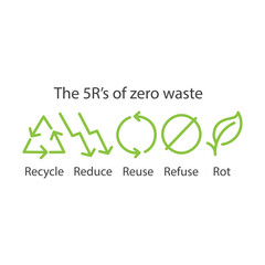 The 5r's of zero waste. Vector icon illustration