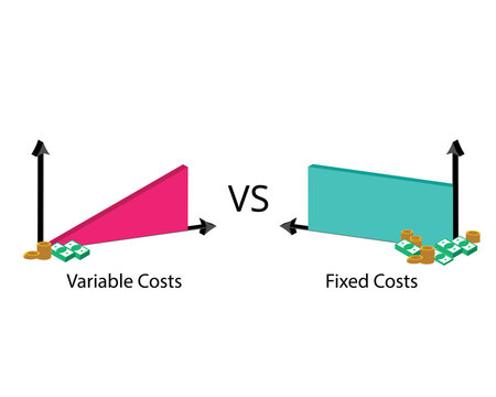 Fixed cost with no change in quantity of goods compare with variable cost with changes in the levels of production