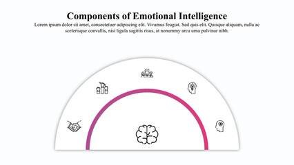 Core components of emotional intelligence infographic template with icons. 