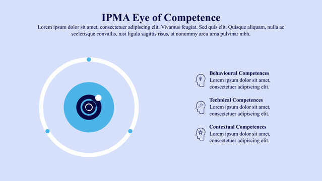 IPMA Eye of competence infographic template with icons.
