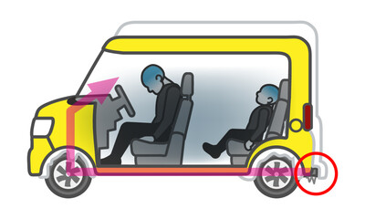 Inside car if engine running and exhaust pipes clogged with snow - white background