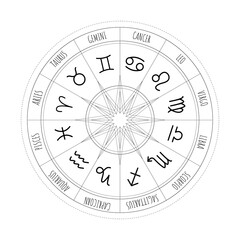 Astrology wheel with zodiac signs. Mystery and esoteric. Horoscope vector illustration. Spiritual tarot poster. Magic occult tarot cards