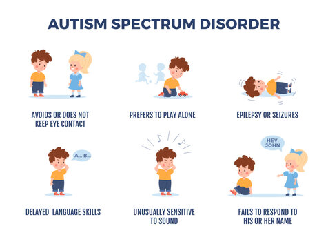 Autism early signs of ASD syndrome in children flat vector illustration isolated.