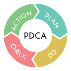 PDCAサイクル　カラフル　ビジネス