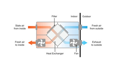 Heat Recovery Ventilator Scientific Design. Vector Illustration.