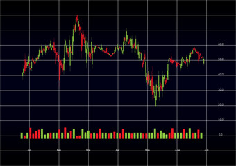 dashboard monitor Trading Chart Stock Market Money Financial Index vector illustration