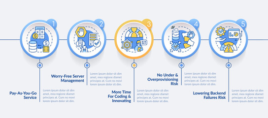 Serverless computing benefits circle infographic template. Data visualization with 5 steps. Editable timeline info chart. Workflow layout with line icons. Lato Bold, Regular fonts used