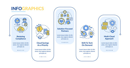 Cloud computing trends rectangle infographic template. Storage innovation. Data visualization with 5 steps. Editable timeline info chart. Workflow layout with line icons. Lato Bold, Regular fonts used © bsd studio