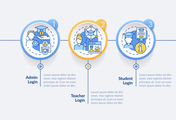 Fototapeta premium Learning management system access circle infographic template. Data visualization with 3 steps. Editable timeline info chart. Workflow layout with line icons. Lato-Bold, Regular fonts used