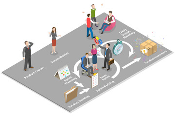 Naklejka premium 3D Isometric Flat Conceptual Illustration of Scrum Framework