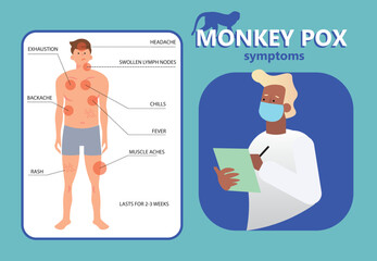 Monkeypox virus infographic with common clinic symptom. Vector Illustration. Flat chartoon charcters of a doctor and patient