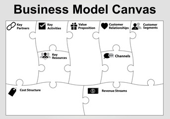 Business Model Canvas template with jigzaw puzzle style. Black and White. 