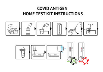 Covid antigen fast home test, ATK. Home testing kit instructions step-by-step line icons vector. Antigen rapid result self-test instructions, how to use test with nasal swab. Isolated vector.