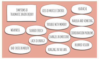 symptoms of traumatic brain injury.  Vector illustration for medical journal or brochure. 