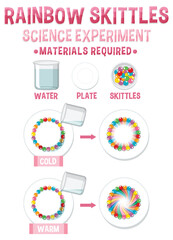Rainbow skittles science experiment