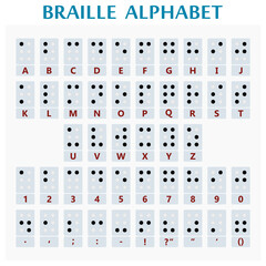 Braille alphabet including tables of letters and numbers.