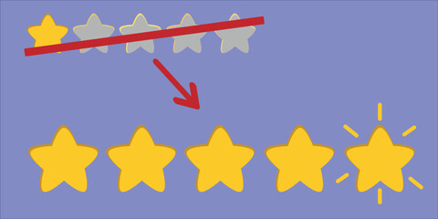 Customer review concept. Vector. Rating golden stars. Feedback, reputation and quality concept. Change from 1 star to 5 stars