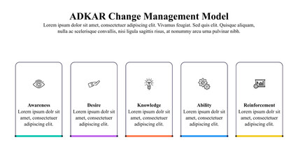 Obraz premium Infographic template of ADKAR change management model with icons.