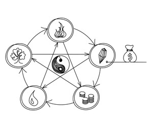 Abstract color circle of universe creation with five elements (wood, fire, earth, metal, water) in feng shui with dollar as line drawing on the white background. Vector