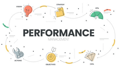 Performance Management diagram infographic template has 6 steps to analyse such as Vision, Strategy, Objectives, CSFs, KPIs and Actions. Business and marketing visual slide presentation vector.