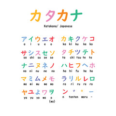 set of alphabet Katakana (Japanese) - カタカナ02 - obrazy, fototapety, plakaty