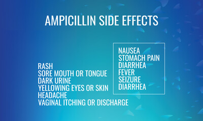 Ampicillin side effects. Vector illustration for medical journal or brochure.
