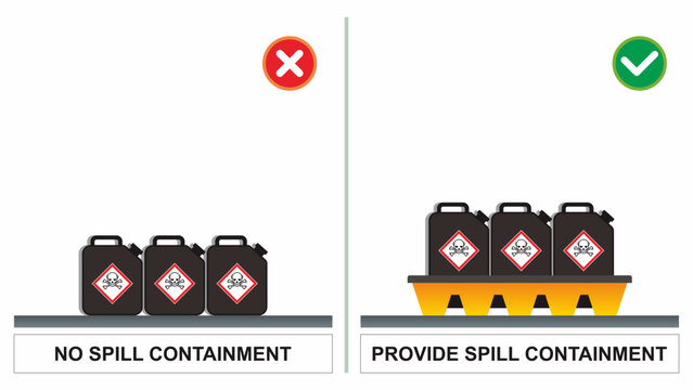 Safety do's and dont's. Unsafe work condition. The chemical material without drip pan or secondary containment for spill prevention. Flat vector illustration template.