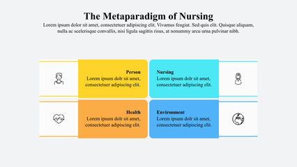 The nursing metaparadigm infographic template with icons and text space.