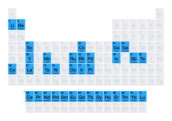 Technology-critical elements on the periodic table. A set of 35 raw materials, that are critical to modern and emerging technologies. 17 rare-earth, 6 platinum-group and 12 assorted chemical elements.