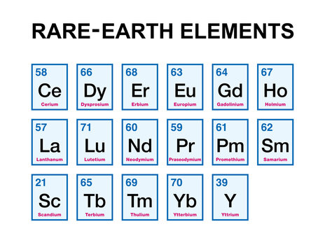 Rare-earth elements, also known as rare-earth metals, in alphabetical order, with atomic numbers and chemical symbols. A set of 17 heavy metals, consisting of the lanthanides, yttrium and scandium.