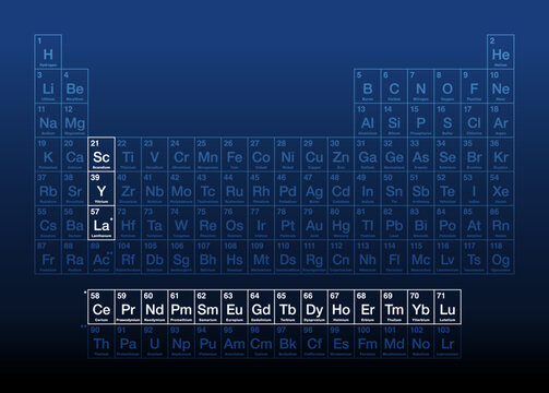 Rare-earth elements, also known as rare-earth metals, on the periodic table, with atomic numbers and chemical symbols. A set of 17 heavy metals, consisting of the lanthanides, yttrium and scandium.