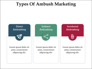 Types of Ambush Marketing with icons in an Infographic template