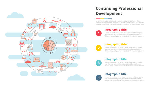cpd continous professional development concept for infographic template banner with four point list information