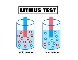 Litmus pH paper indicators blue and red.chemical.Acid and basic solutions.A metaphor based.Chemistry Laboratory.Infographic.Education for School.Diagram for scientific.Vector illustration.