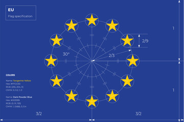 Flag of European Union. Skippable graphic guide with geometrical description, specifications, and color codes.