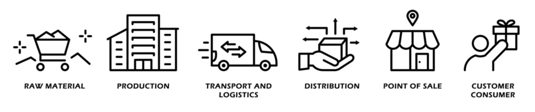 Conjunto de iconos de cadena de suministros. Producción industrial y distribución. Ilustración vectorial