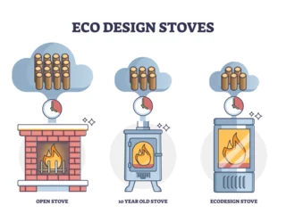Fototapeten Eco design stoves wood consumption comparison with classical open or old stoves outline diagram. Efficient and smart heating system for home vector illustration. Economic solution for logs burning. © VectorMine