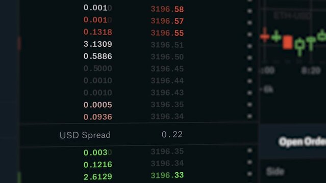 The current market price of ever-changing cryptocurrency