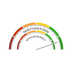 Abstract measuring device. Influence of motivation on efficiency. Scales of cause and effect.