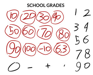 Collection of school grades numbers in hand drawn style, assessment results, assignment grades, class grades, red and black colors, circles, plus, minus, grade results, minus, plus,