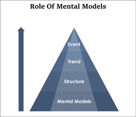 Role Of Mental Models in a triangular infographic template