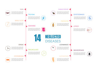 Infographics of some of the neglected tropical diseases with related icons.