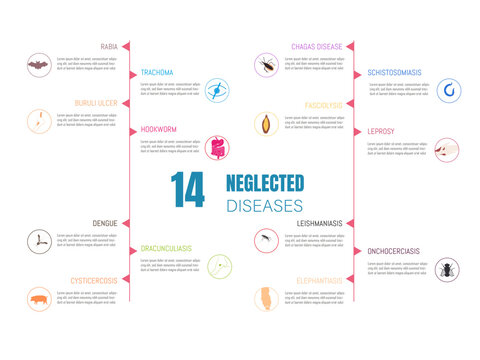 Infographics Of Some Of The Neglected Tropical Diseases With Related Icons.