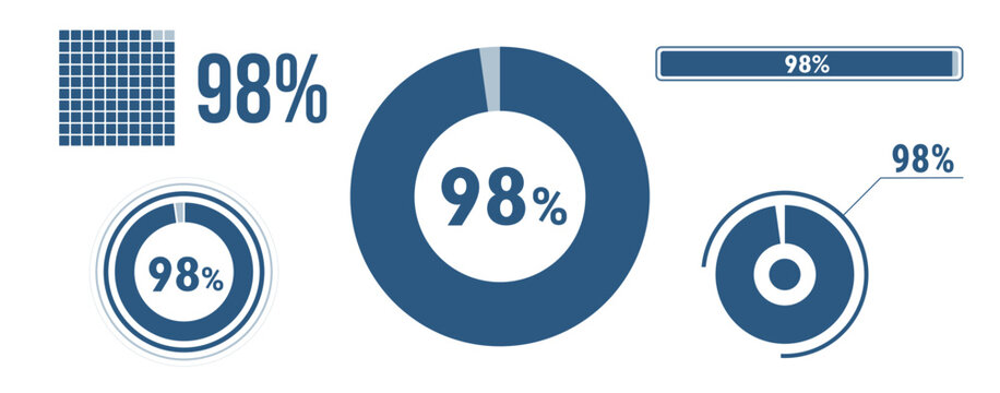 98% percentage infographic set. Ninety-eight circle diagram, pie donut chart, progress bar. 98 percent loading data icon. Vector concept collection.