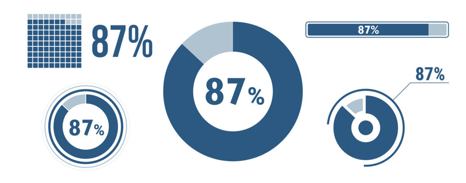 87% percentage infographic set. Eighty-seven circle diagram, pie donut chart, progress bar. 87 percent loading data icon. Vector concept collection.