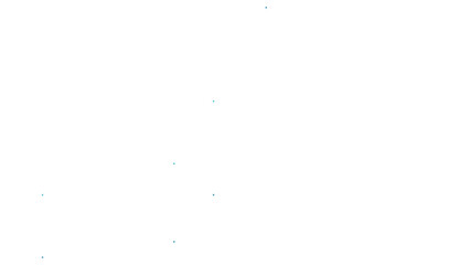 Scattered Stacked area chart