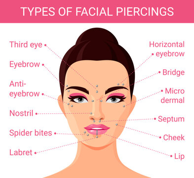 Types of facial piercing infographic scheme female face with metallic accessories vector flat